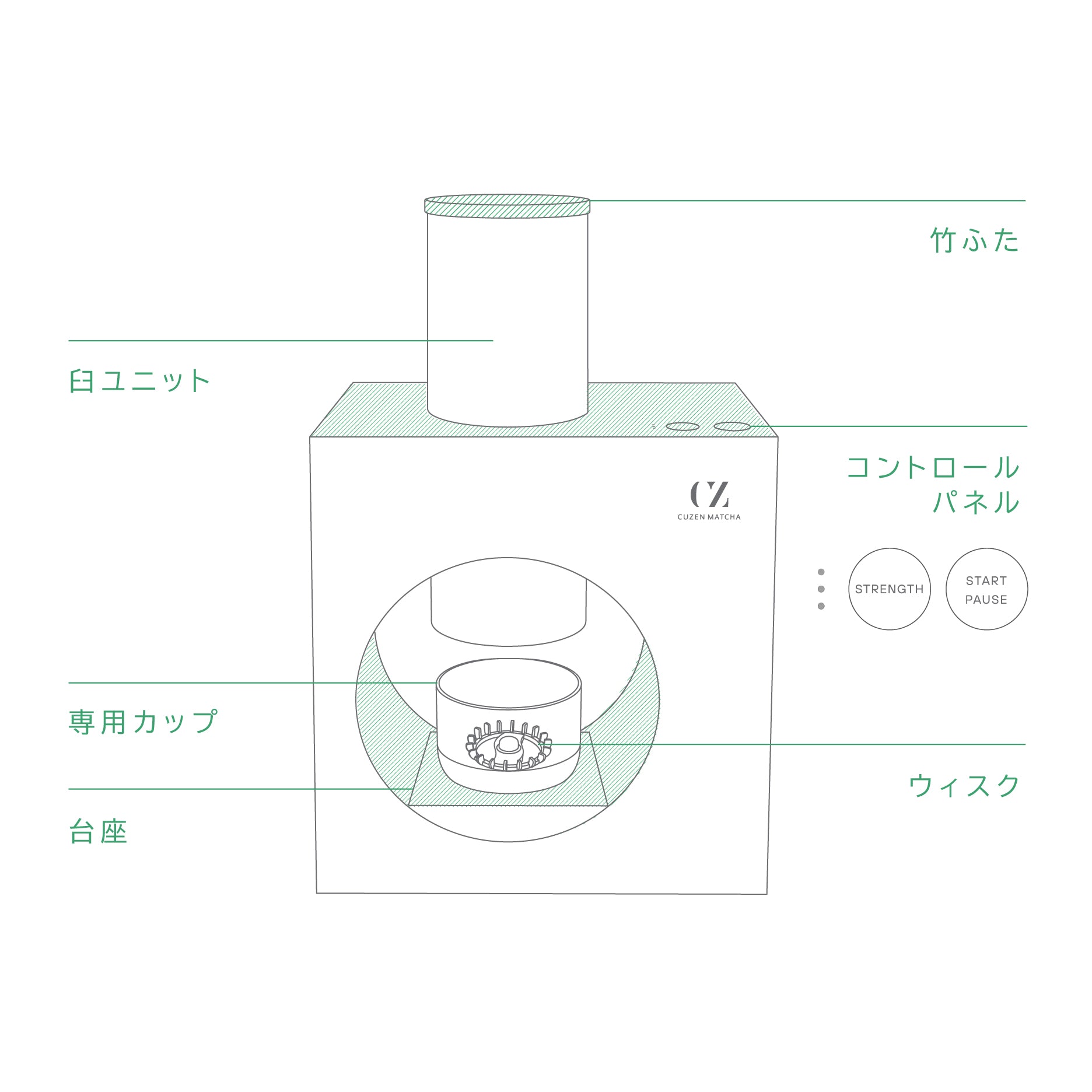 抹茶マシン スターターキット