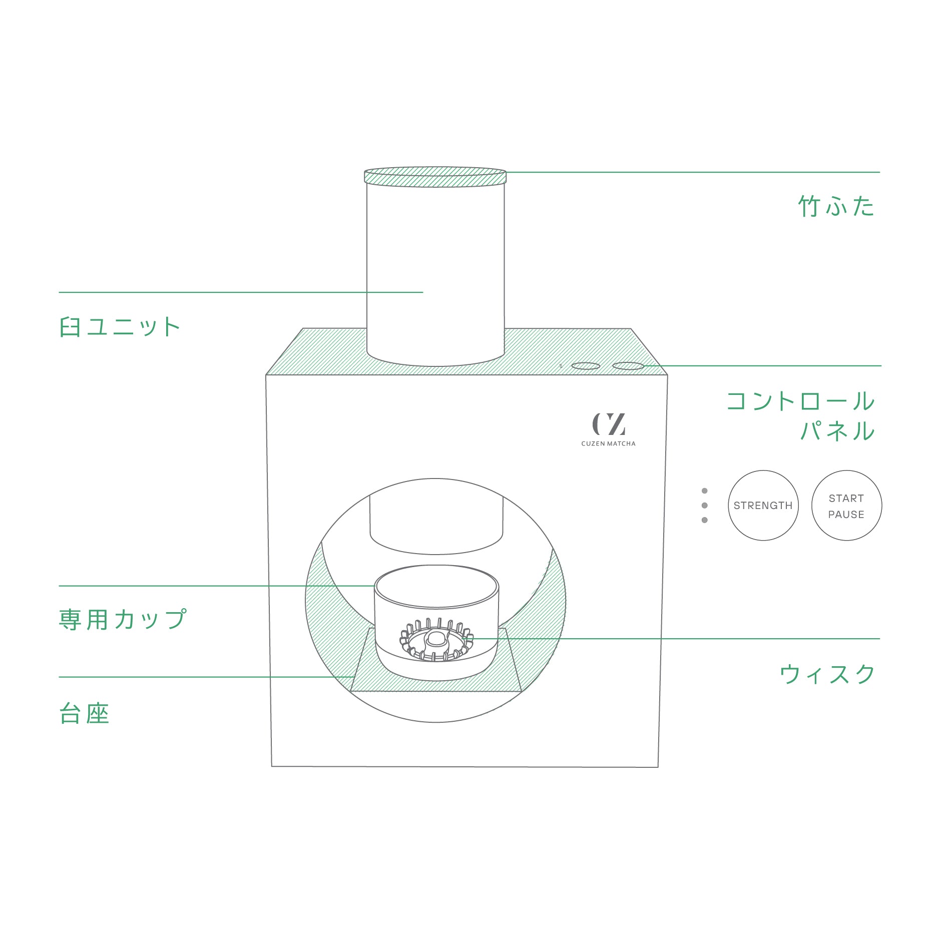 A diagram of the Matcha Maker and all its parts.