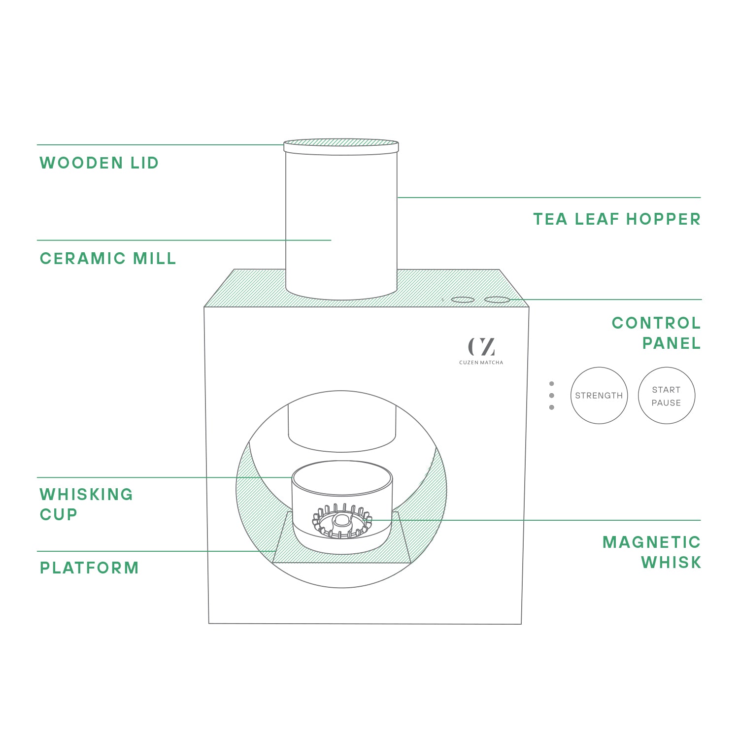 A diagram of the Matcha Maker and all its parts.